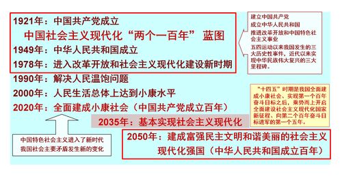 十四五時(shí)期中國教育現(xiàn)代化的推進(jìn)重點(diǎn)與教育咨詢服務(wù)的角色