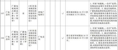 國務院部署深化“證照分離”改革 廣電領域十項審批改革與教育咨詢服務規范并舉